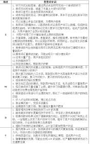 墨墨背单词新单词少的原因