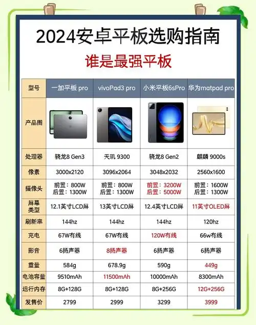 2024年最值得购买的三款平板是哪三款