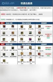 DNF17周年庆合金战士如何搭配毕业装备