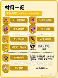 原神伊涅芙怎么定位与出装队伍搭配推荐