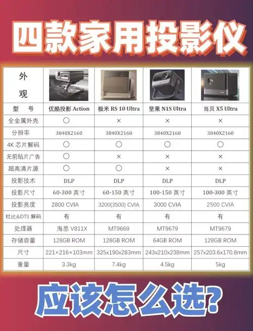 坚果j9如何调整画面大小