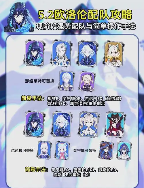 原神欧洛伦激化队攻略