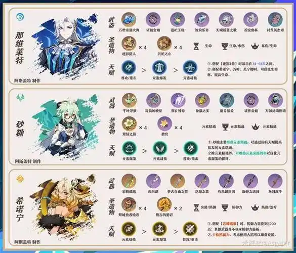 原神欧洛伦激化队攻略