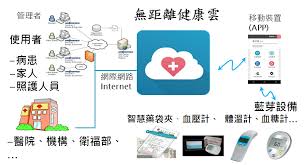 健康云如何添加家庭成员
