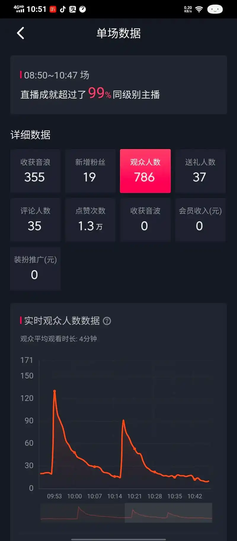 抖音直播收入计算方法是什么
