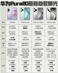 华为Pura80上市时间与价格是多少