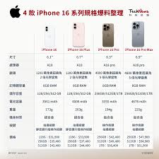 苹果iPhone16尺寸是多少
