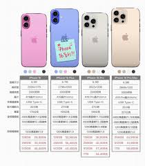 苹果iPhone16尺寸是多少