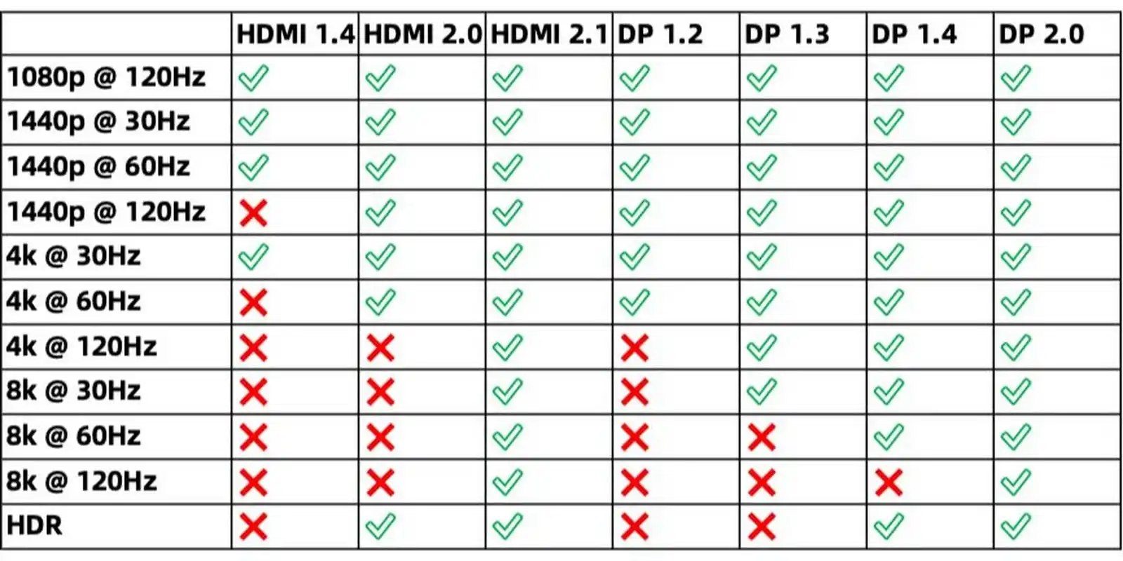 dp1.4带宽是什么