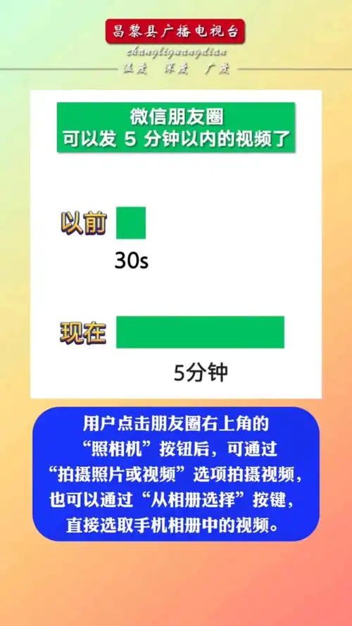 微信朋友圈正式上线的是5分钟视频发布功能吗