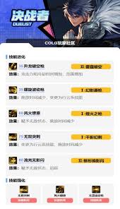DNF SAO联动版本征战者如何加点