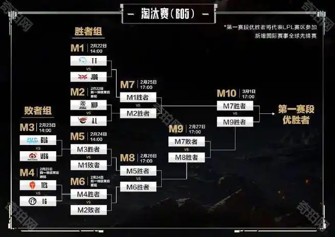 2025LOL全球先锋赛具体赛程公布时间