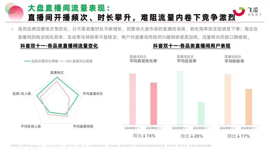 抖音商品数据怎么查看