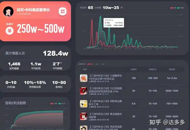 抖音商品数据怎么查看