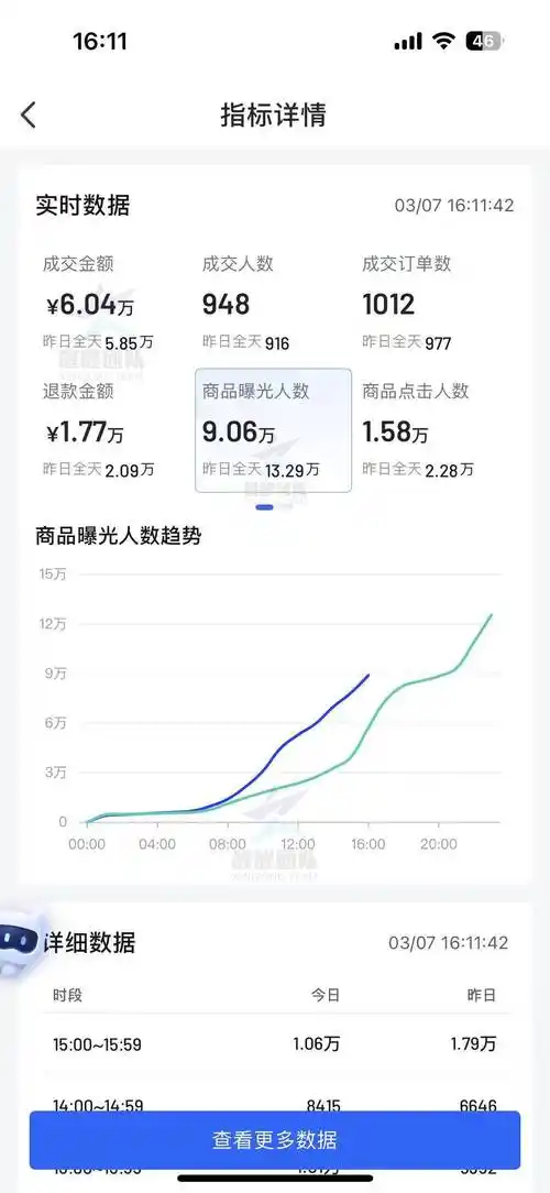 抖音商品数据怎么查看