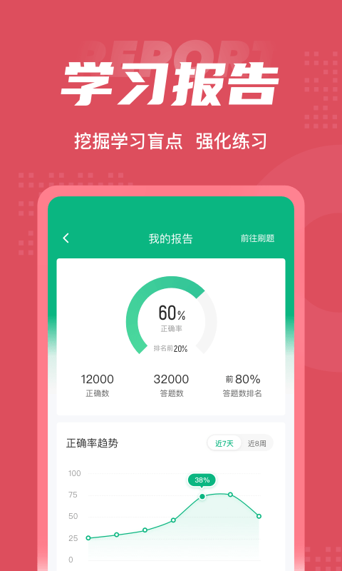 中医助理医师聚题库5