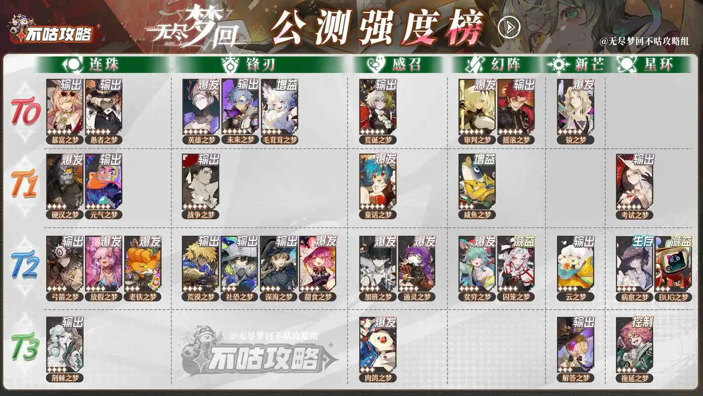 无尽梦回黄泉夜行之名录如何获取