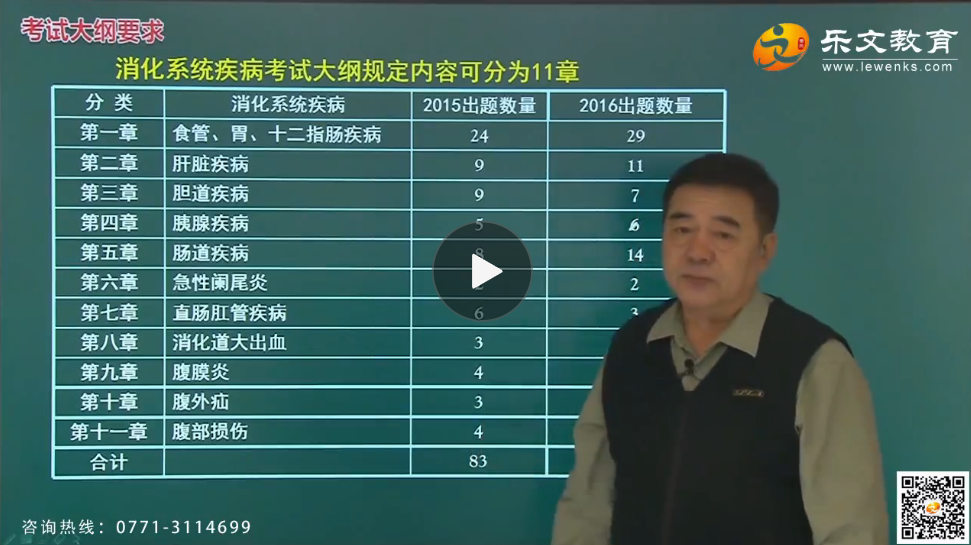 乐文医考1