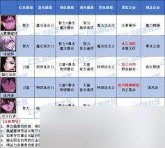 DNF奇美拉白金徽章选什么技能好