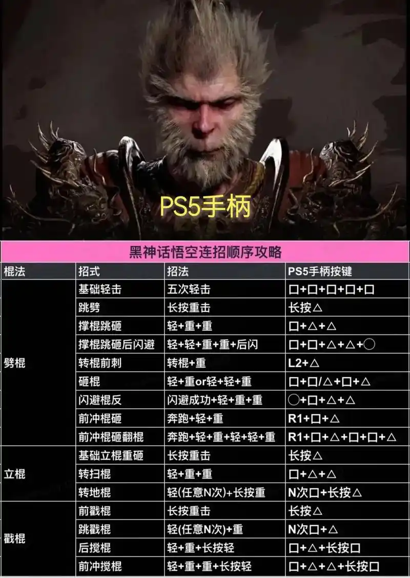 黑神话悟空十六难成就怎么解锁