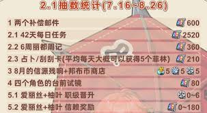 绝区零2.1下半抽数怎么统计