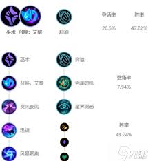 LOL无限火力凯南怎么出装