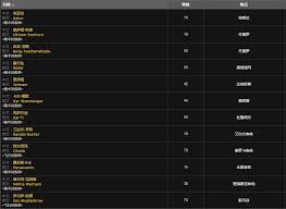 魔兽世界tbc多少级能骑小鸟