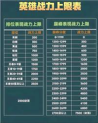 如何解析游戏巅峰战力