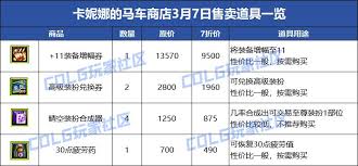 DNF卡妮娜的马车商店是否值得购买