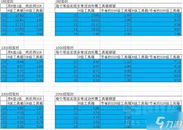 胜利女神新的希望收藏品如何升级