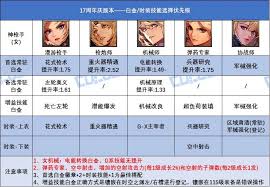 DNF17周年庆版本男弹药时装上衣选哪个技能