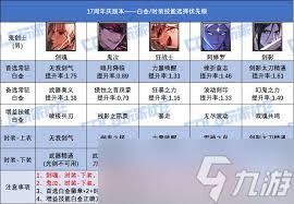 DNF17周年庆版本男弹药时装上衣选哪个技能