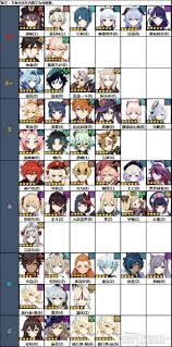 原神6.0上半期哪些角色强度高