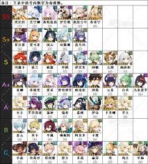 原神6.0上半期哪些角色强度高