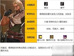 DNF2025金秋版本佣兵VP技能怎么选