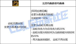 DNF奇美拉环阿拉德狂飙技能进化全形态怎么看