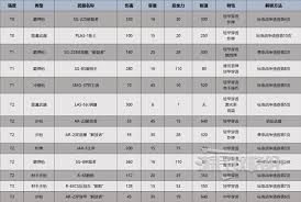 绝地潜兵2新手东线1号位用什么武器好
