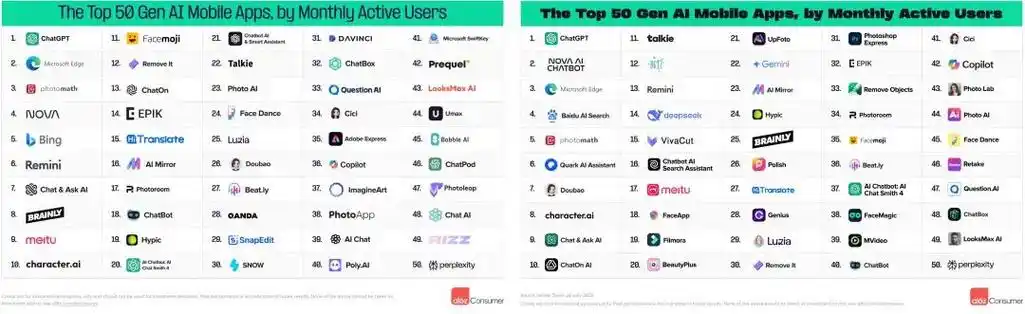 manus和豆包哪个好