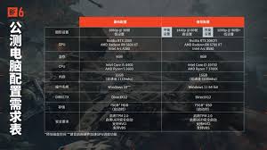 战地6最低配置要求是什么