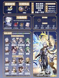 崩坏星穹铁道白厄怎么配队