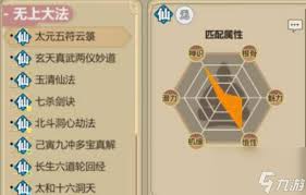 幻境修仙功法附加属性图表有哪些