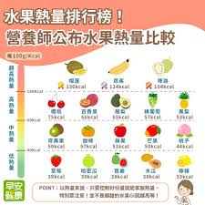 甜度越高的水果热量如何