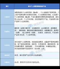 个人消费贷贴息如何申请