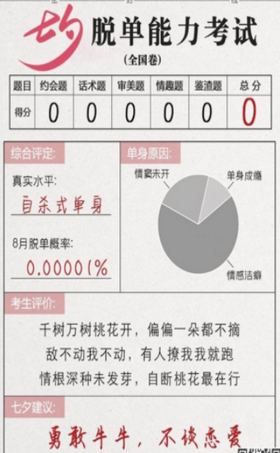 七夕脱单能力考试4