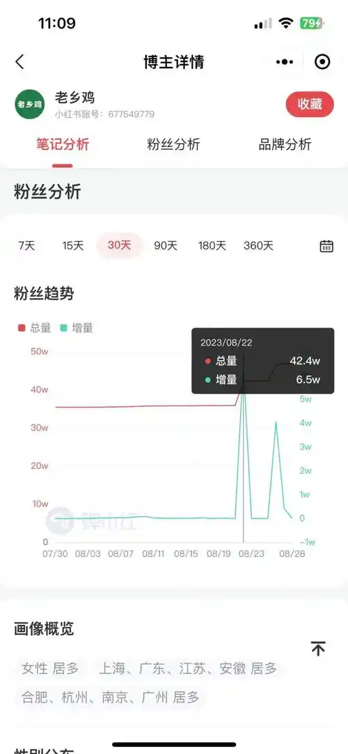 小红书笔记综合热度是如何计算的