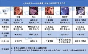 DNF17周年庆版本男弹药选什么白金徽章