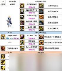 DNF17周年庆冰结毕业装备如何搭配