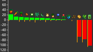 星露谷物语农作物收益怎么算