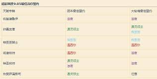 魔兽世界牧师选哪个盟约好