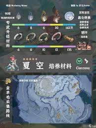 鸣潮夏空突破材料如何获取